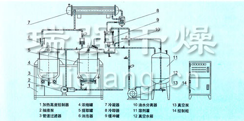 ZD微型提取浓缩机组